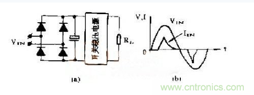 工程師推薦：低諧波、高功率因數(shù)AC/DC開關(guān)電源變換器設(shè)計(jì)