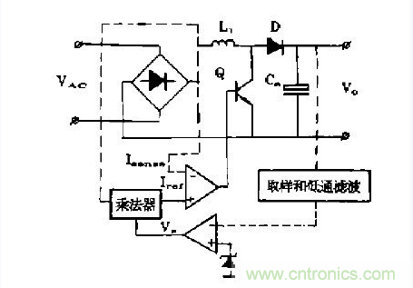 工程師推薦：低諧波、高功率因數(shù)AC/DC開關(guān)電源變換器設(shè)計(jì)