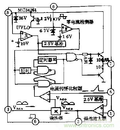 工程師推薦：低諧波、高功率因數(shù)AC/DC開關(guān)電源變換器設(shè)計(jì)