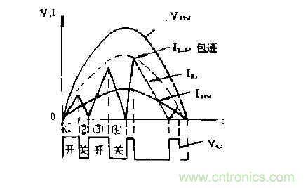 工程師推薦：低諧波、高功率因數(shù)AC/DC開關(guān)電源變換器設(shè)計(jì)