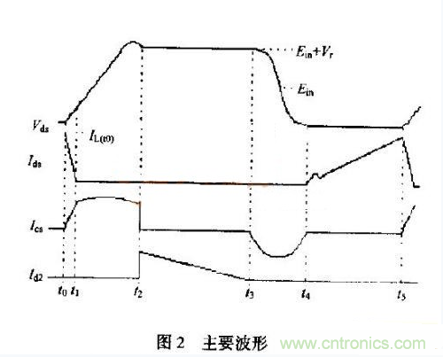 低EMI、高效的零電壓開關(guān)反激式開關(guān)電源設(shè)計