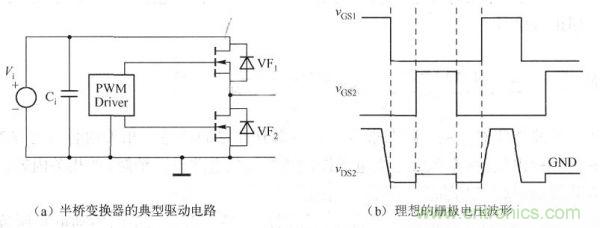 其典型驅(qū)動電路如下圖a)所示，理想的柵極電壓波形如下圖(b)所示。