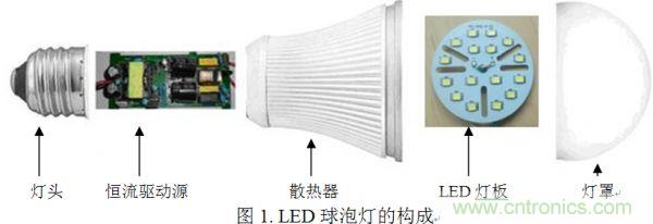 專家講解：全面剖析無電解電容LED光引擎方案