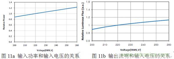 專家講解：全面剖析無電解電容LED光引擎方案