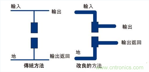 PCB布局的關(guān)鍵！教你一次搞定PCB布局