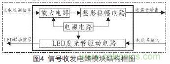 一款雙通道光電耦合離軸旋轉(zhuǎn)連接器設(shè)計(jì)方案