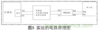 一款雙通道光電耦合離軸旋轉(zhuǎn)連接器設(shè)計(jì)方案