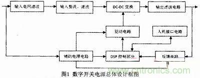 系統(tǒng)硬件電路設(shè)計(jì) 