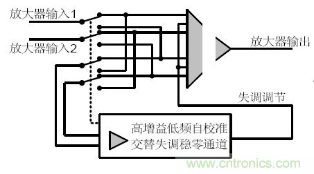 幾類常見運(yùn)算放大器及設(shè)計(jì)要點(diǎn)解析