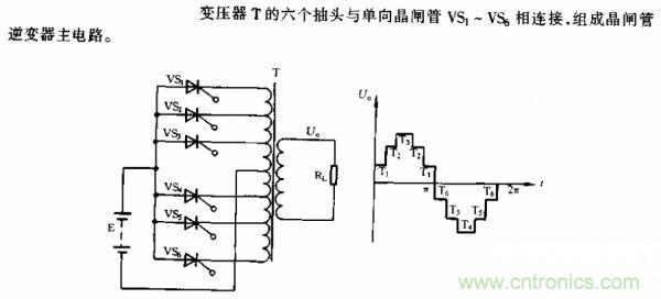 推薦：一種簡單的可消除高次諧波逆變器設(shè)計(jì)