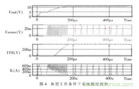 一款低功耗、低成本的白光LED驅(qū)動芯片設(shè)計(jì)