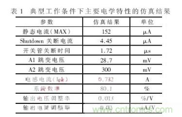 一款低功耗、低成本的白光LED驅(qū)動芯片設(shè)計(jì)