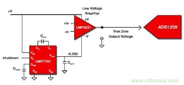 一種可抗EMI干擾的傳感器接口設計方案