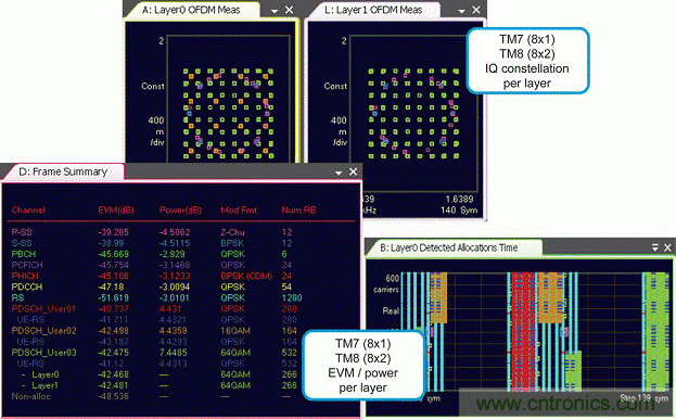 射頻波束賦形技術(shù)改善 TD-LTE 蜂窩小區(qū)邊緣性能