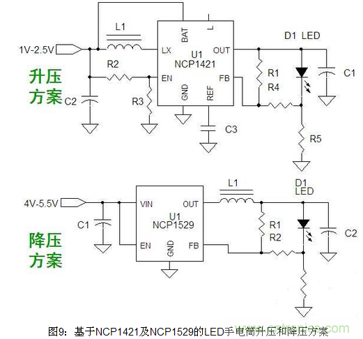 LED照明方案詳解：針對不同LED照明應用方案匯總