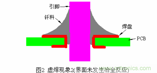 推薦：虛焊現(xiàn)象發(fā)生條件及其預(yù)防措施詳解