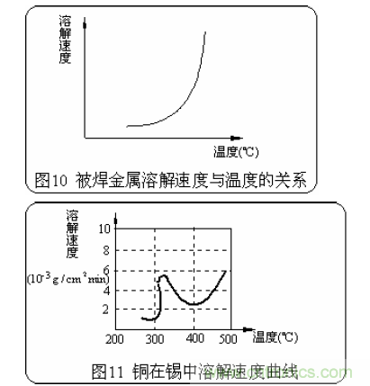 推薦：虛焊現(xiàn)象發(fā)生條件及其預(yù)防措施詳解