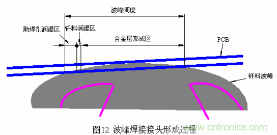 推薦：虛焊現(xiàn)象發(fā)生條件及其預(yù)防措施詳解