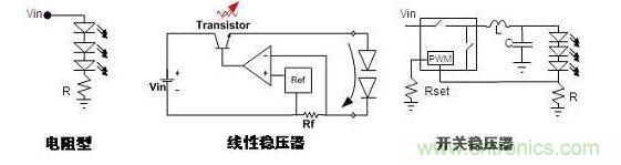 常見的DC-DC LED驅(qū)動(dòng)器設(shè)計(jì)