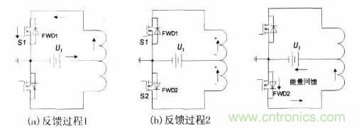 推薦：一款高效率基于推挽逆變的車載開關(guān)電源電路設計方案