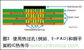 工程師推薦必看！開發(fā)高質量PCB設計指南