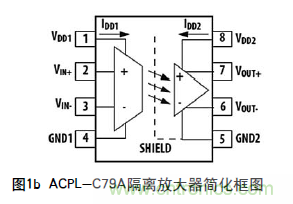 如何通過光隔離放大器感應電流保護IGBT