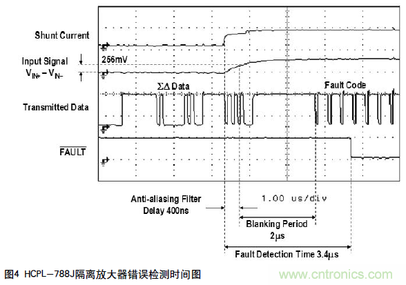 如何通過光隔離放大器感應電流保護IGBT