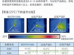 ROHM發(fā)布業(yè)界首創(chuàng)位置偏差檢測(cè)功能單芯片無(wú)線(xiàn)供電接受控制IC