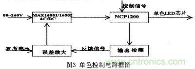 可實現(xiàn)大功率全彩色的LED照明驅(qū)動設(shè)計