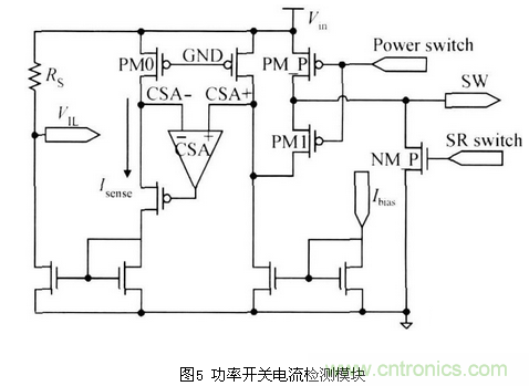 一款高效低功耗的開(kāi)關(guān)電源控制器芯片設(shè)計(jì)