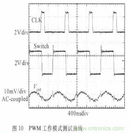 一款高效低功耗的開(kāi)關(guān)電源控制器芯片設(shè)計(jì)