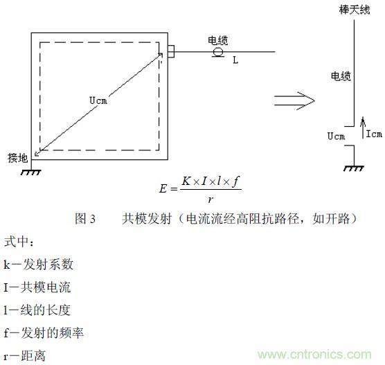 搞定EMC的兩大關(guān)鍵：元器件選型和PCB的EMC設(shè)計