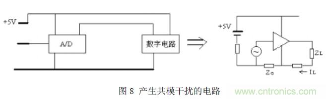 搞定EMC的兩大關(guān)鍵：元器件選型和PCB的EMC設(shè)計