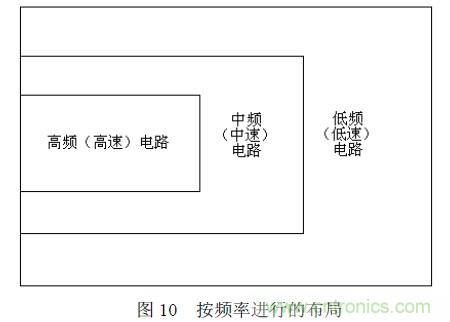 搞定EMC的兩大關(guān)鍵：元器件選型和PCB的EMC設(shè)計