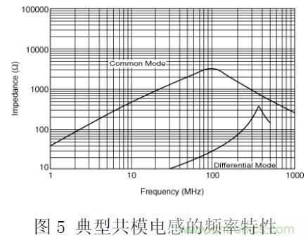 工程師經(jīng)驗(yàn)：隔離方法在EMC設(shè)計(jì)中的應(yīng)用及注意事項(xiàng)