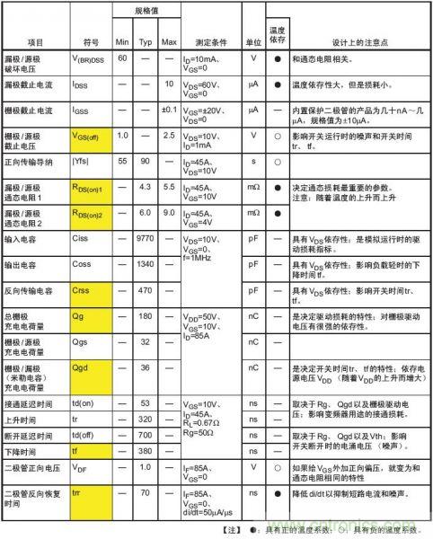 工程師分享：如何選擇合適的MOSFET器件？