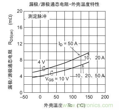 工程師分享：如何選擇合適的MOSFET器件？