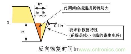 工程師分享：如何選擇合適的MOSFET器件？