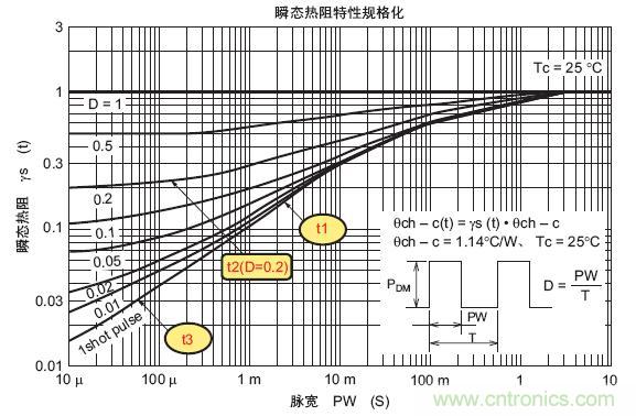 工程師分享：如何選擇合適的MOSFET器件？