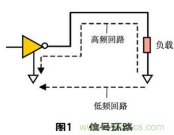 分享：如何在PCB設(shè)計(jì)階段處理好EMC/EMI問(wèn)題