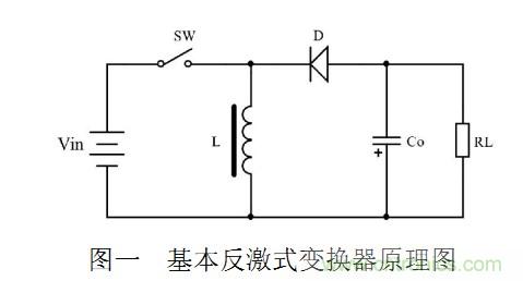 大牛獨創(chuàng)：反激式開關電源設計方法及參數(shù)計算