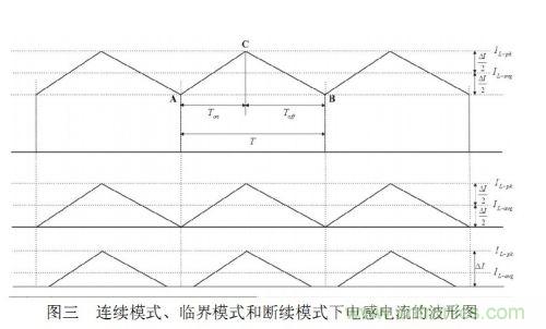 大牛獨創(chuàng)：反激式開關電源設計方法及參數(shù)計算