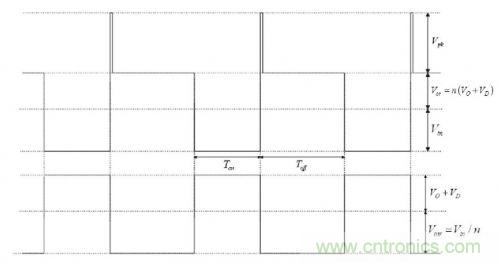 大牛獨創(chuàng)（二）：反激式開關電源設計方法及參數(shù)計算