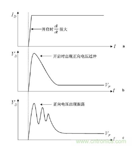 大牛獨創(chuàng)（二）：反激式開關電源設計方法及參數(shù)計算