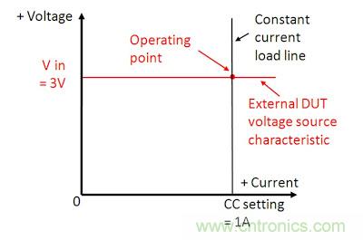 直流電子負(fù)載如何實(shí)現(xiàn)CV、CC或CR工作模式