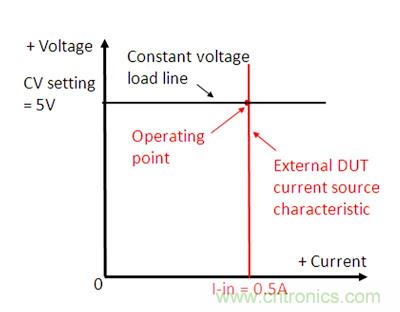 直流電子負(fù)載如何實(shí)現(xiàn)CV、CC或CR工作模式