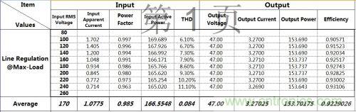 PCB布局該這么做！150W LED驅(qū)動電源拆解學(xué)習(xí)