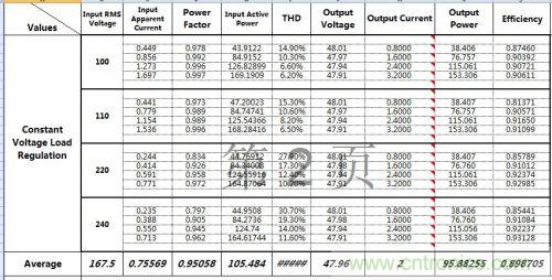 PCB布局該這么做！150W LED驅(qū)動電源拆解學(xué)習(xí)