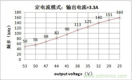 PCB布局該這么做！150W LED驅(qū)動電源拆解學(xué)習(xí)