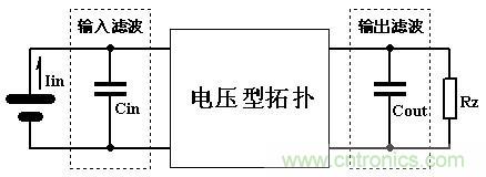 大師手筆！如何巧用拓撲電感提升濾波效果